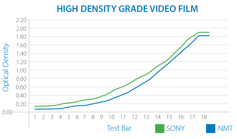 HIGH DENSITY GRADE VIDEO FILM.png