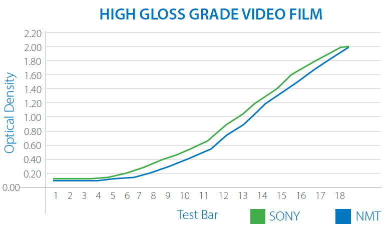 HIGH GLOSS GRADE VIDEO FILM.png