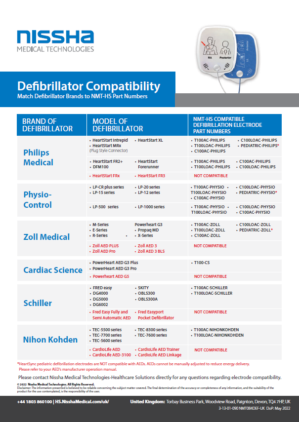 <p>Defibrillator Compatibility</p>