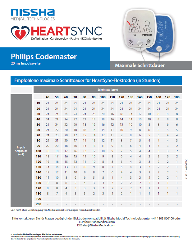 <p>Philips Codemaster Maximum Pacing Duration&nbsp;- DE</p>